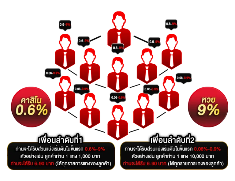 365 หวย หุ้น